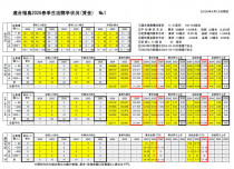 26春闘回答集計結果