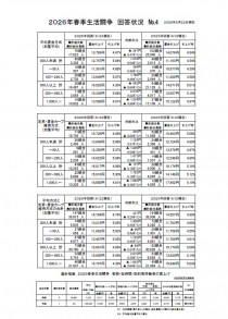 【PDF：148KB】